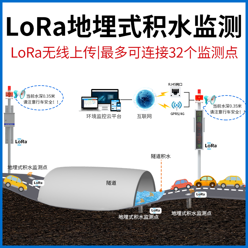 地埋式积水监测站（LoRa无线）