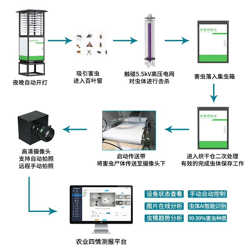 虫情测报仪（R6系列）