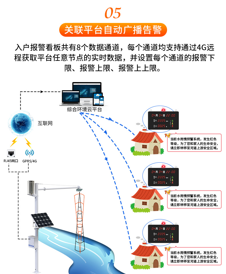 4G语音入户报警器_12.jpg