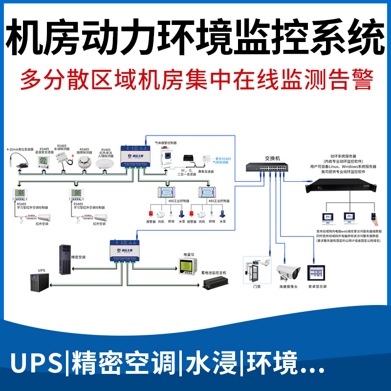 机房动力环境监控系统