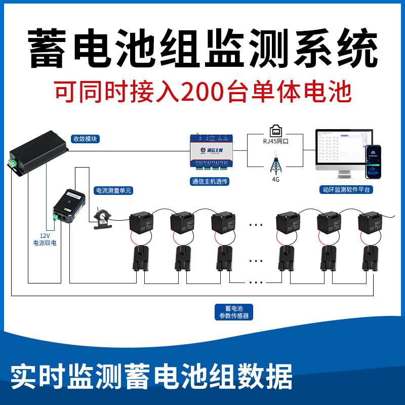 机房蓄电池组监测系统