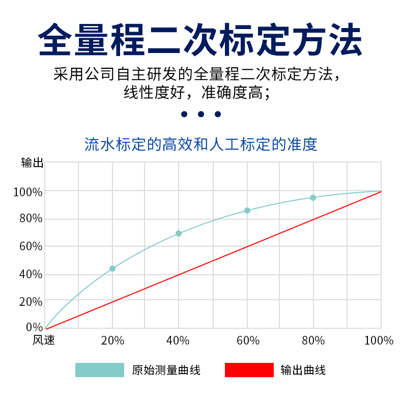 管道风速风温变送器_05.jpg