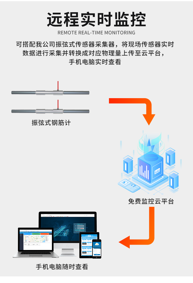 振弦式钢筋计_07.jpg