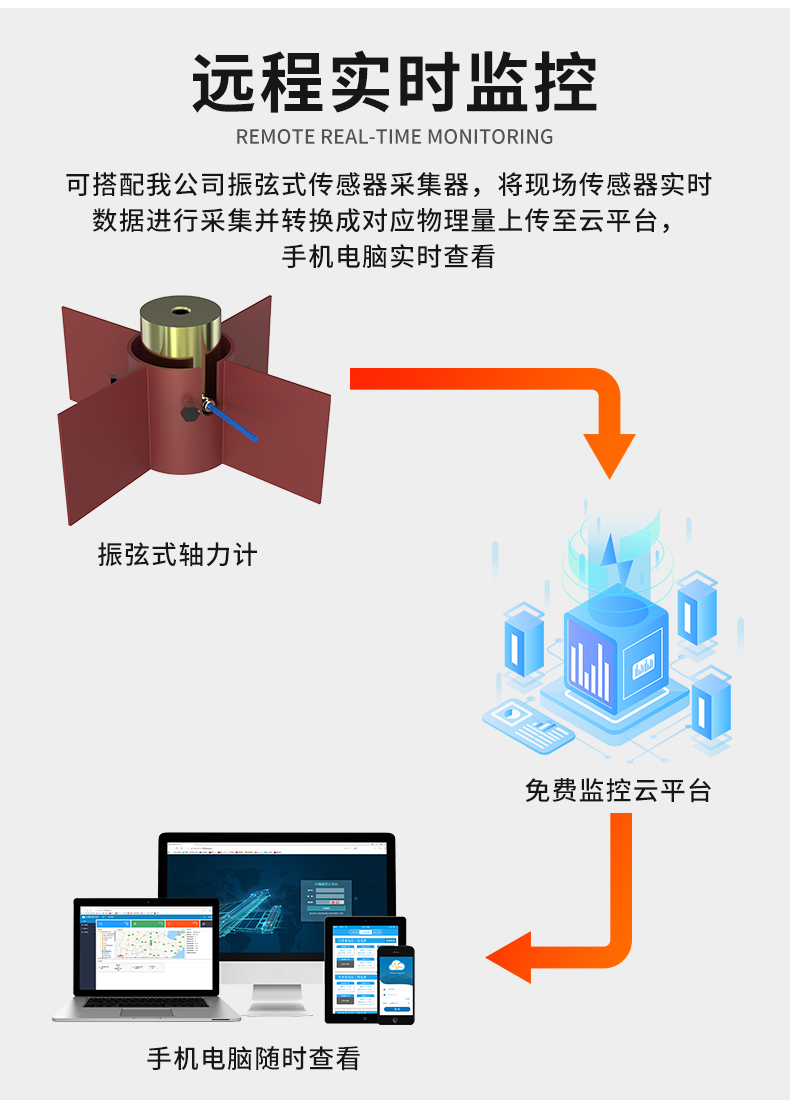 振弦式轴力计_08.jpg