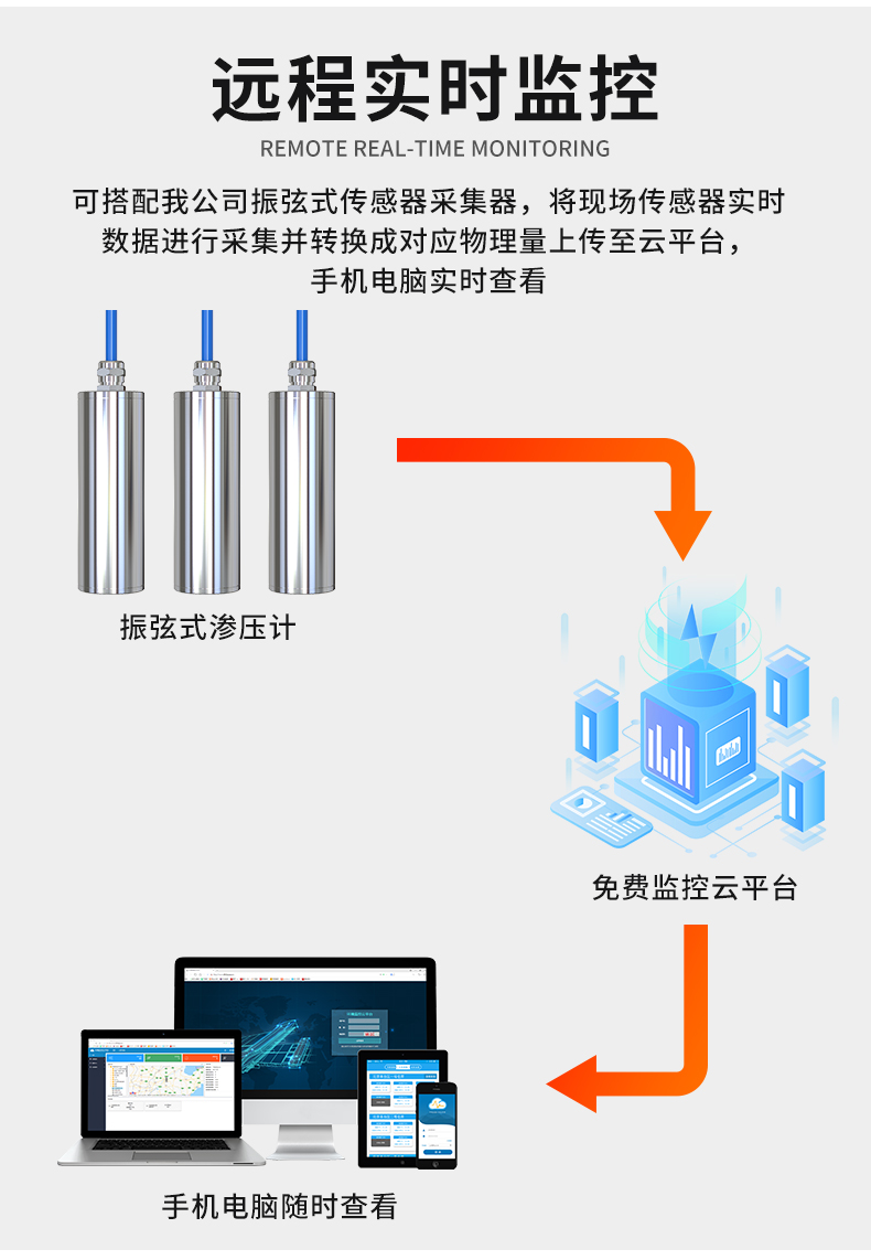 振弦式渗压计_08.jpg