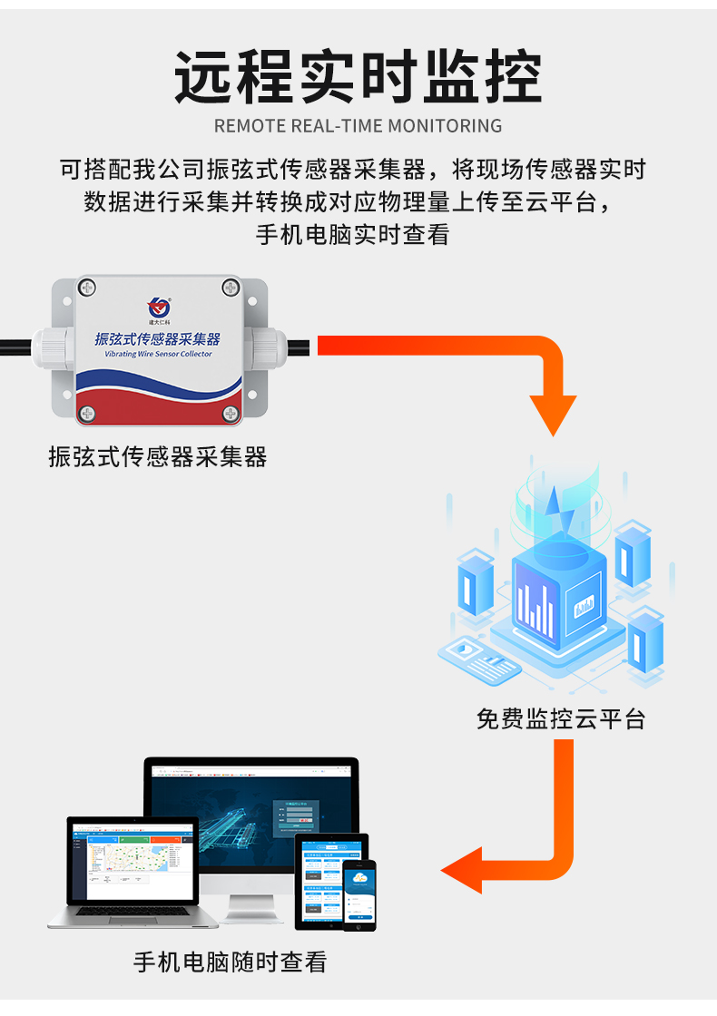 振弦式传感器采集器（小防水壳）_10.jpg