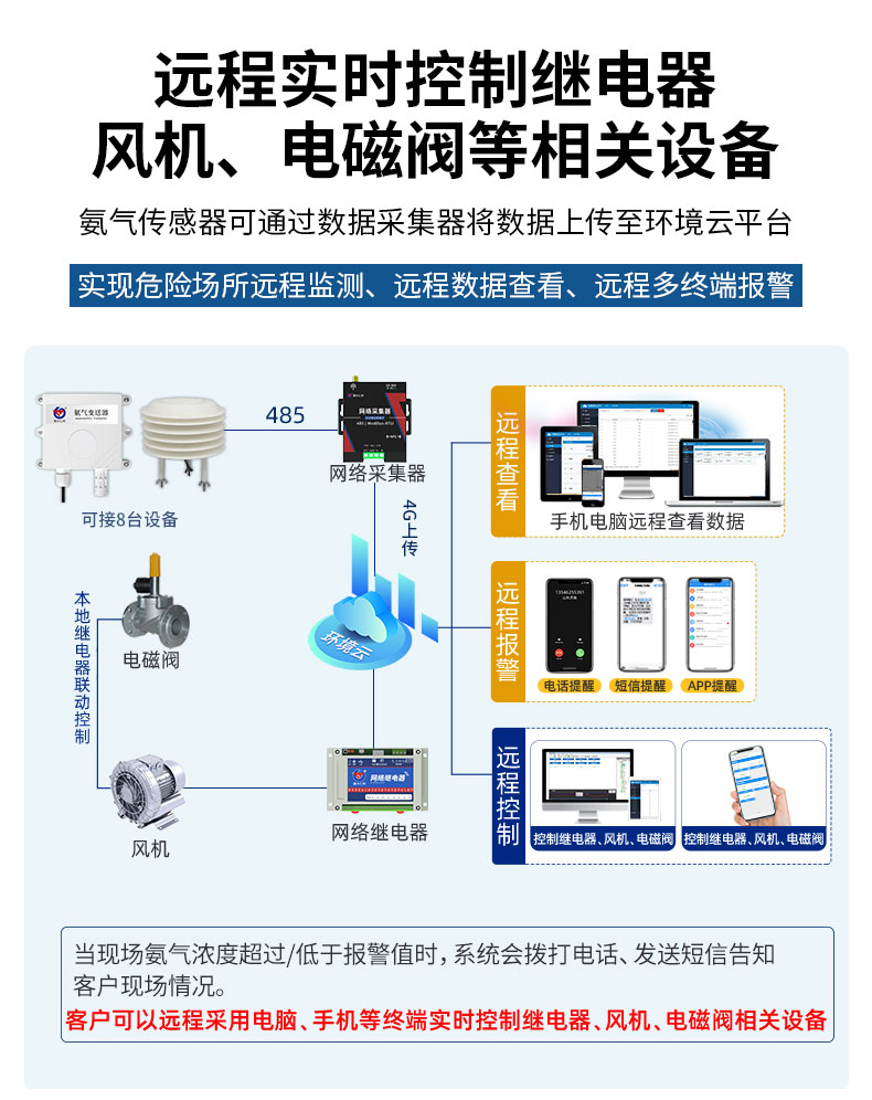 王字壳氨气变送器_08.jpg