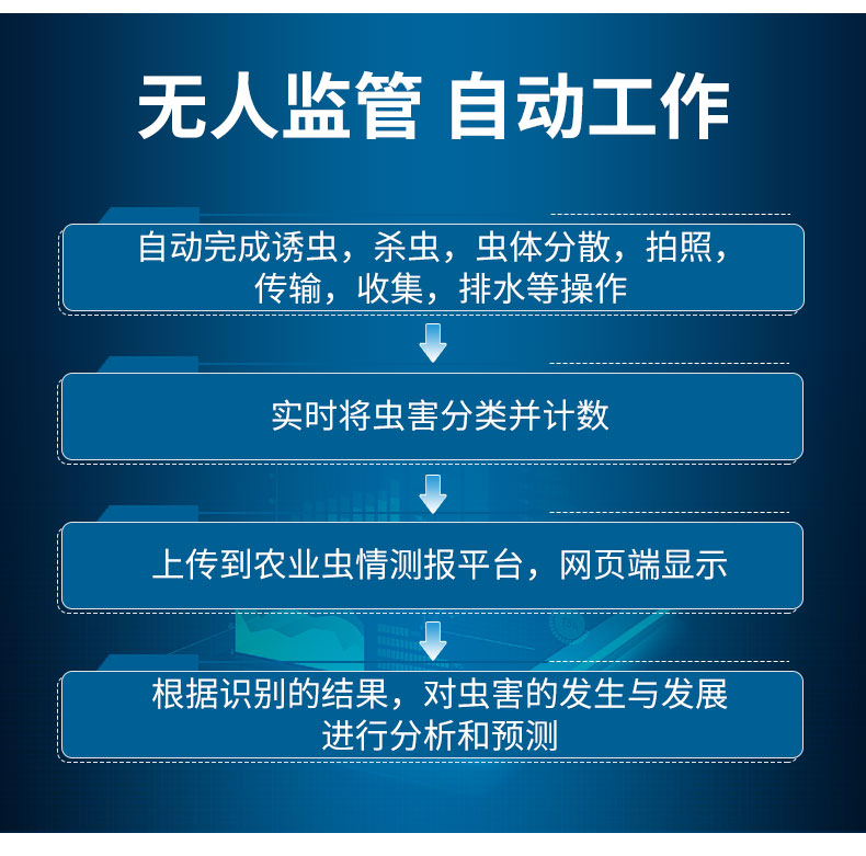 虫情测报仪-旗舰版_14.jpg