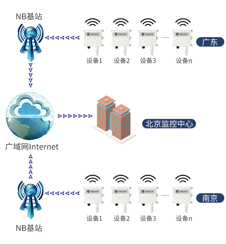 NBIOT温湿度_08.jpg