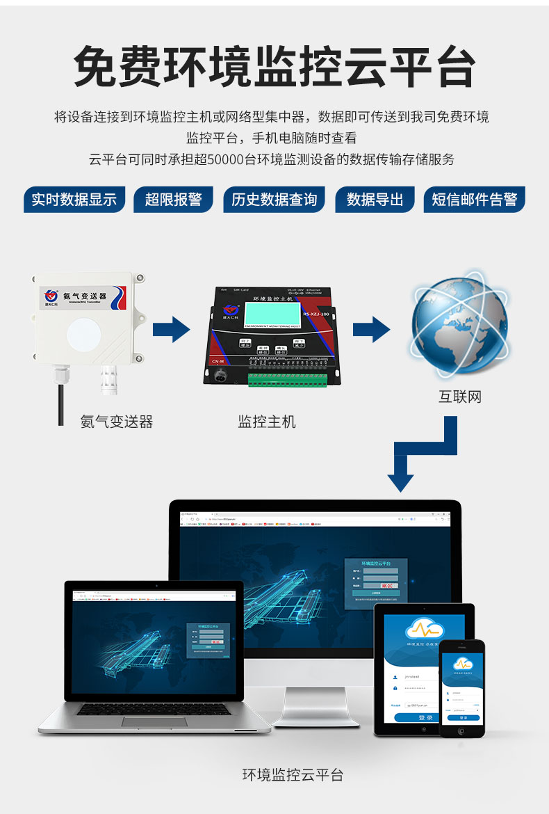 王字壳氨气变送器_24.jpg