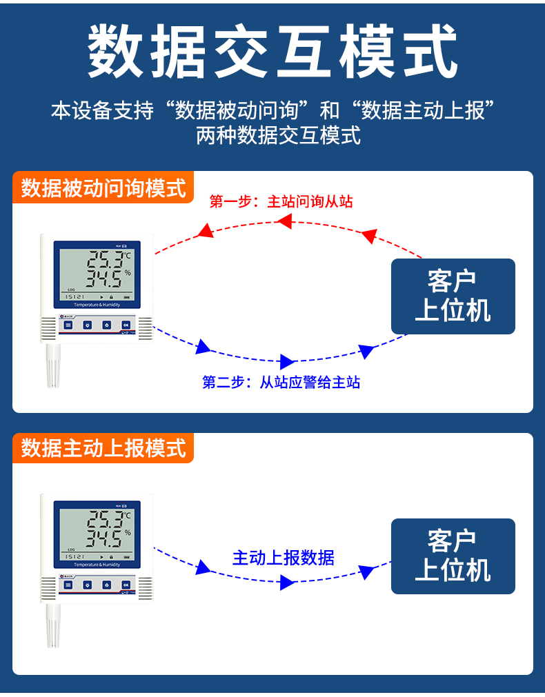WiFi型ModBus-TCP温湿度记录仪-_07.jpg