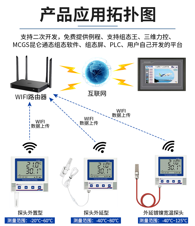 WiFi型ModBus-TCP温湿度记录仪-_04.jpg