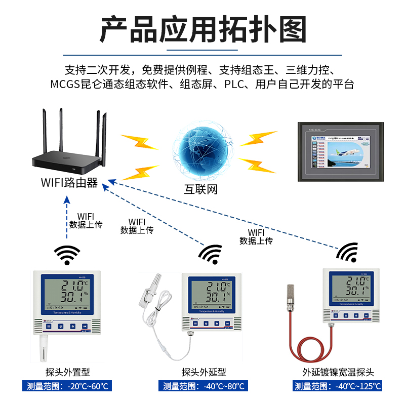 WiFi型ModBus-TCP温湿度记录仪