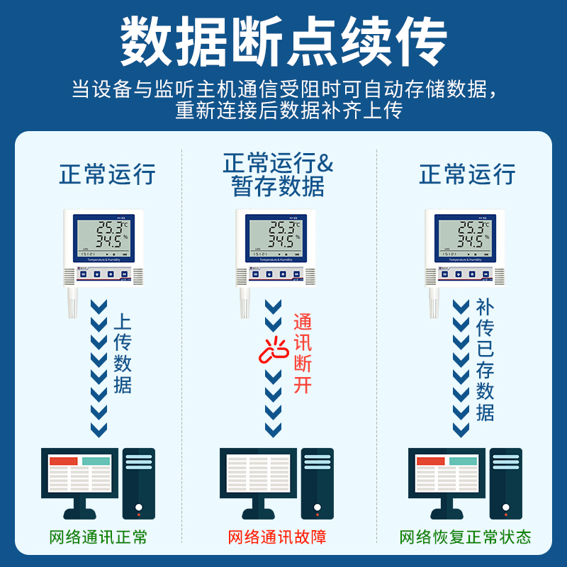 WiFi型ModBus-TCP温湿度记录仪