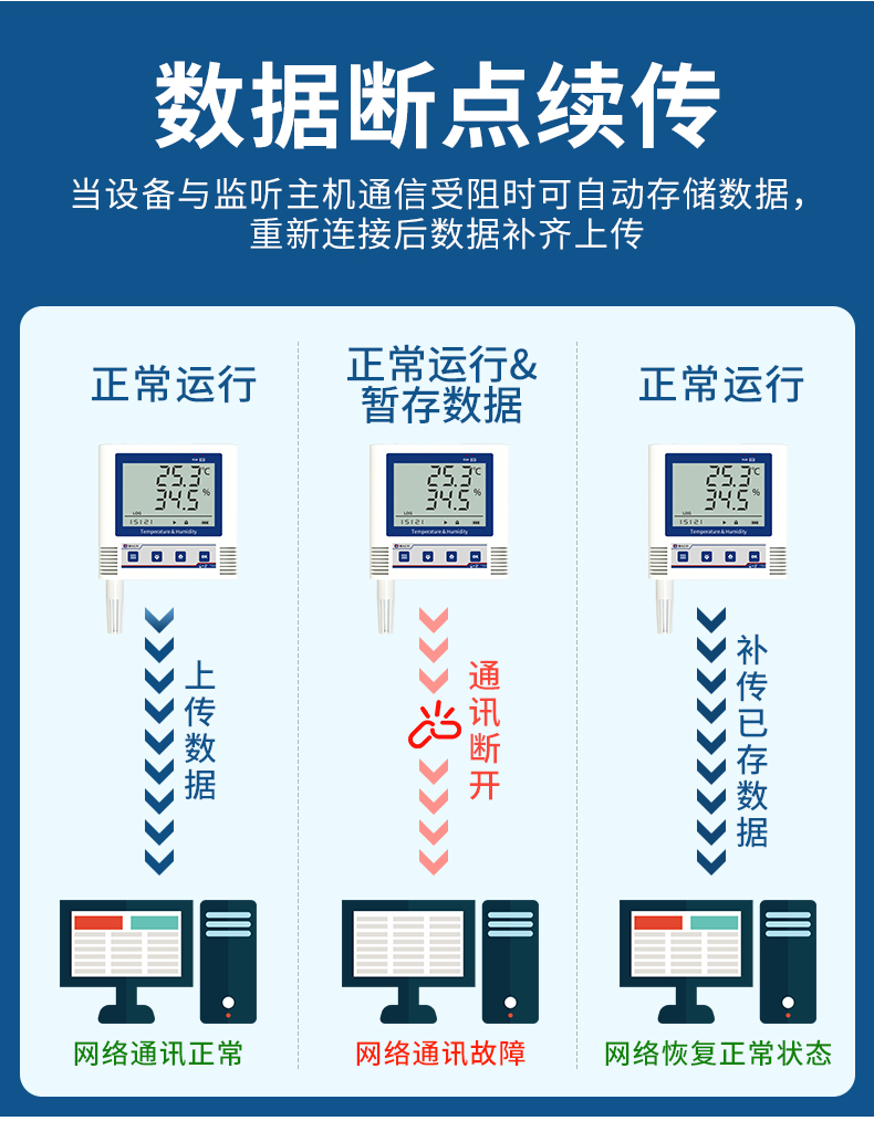 WiFi型ModBus-TCP温湿度记录仪-_06.jpg
