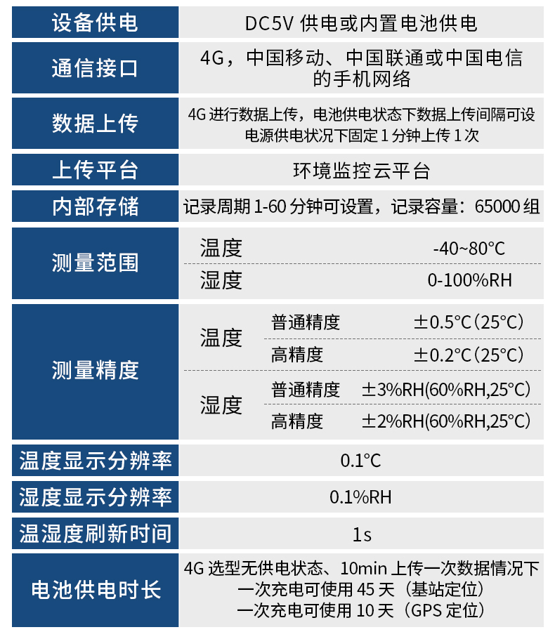 4G型多探头温湿度记录仪_16.jpg