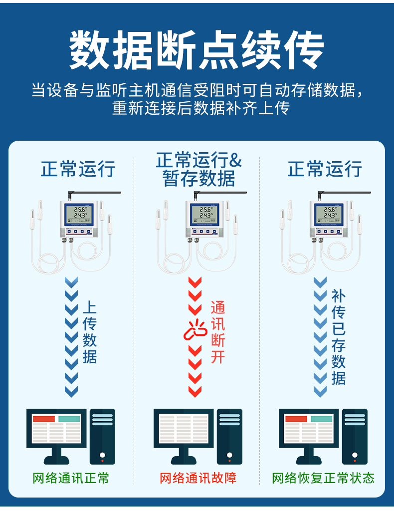 4G型多探头温湿度记录仪_12.jpg