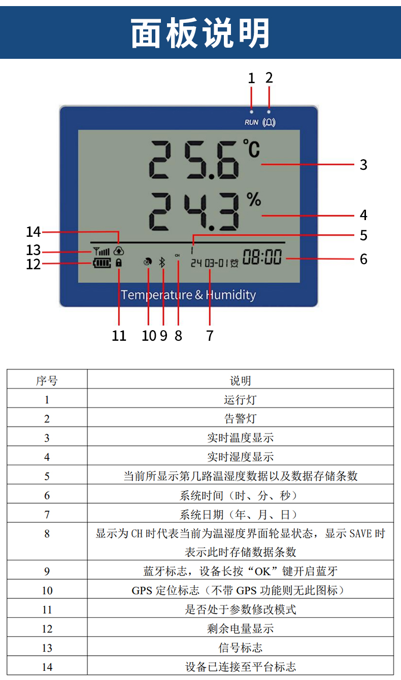 4G型多探头温湿度记录仪_17.jpg