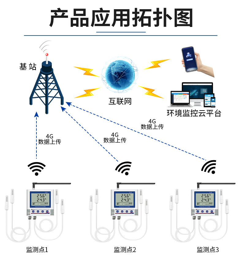 4G型多探头温湿度记录仪_13.jpg