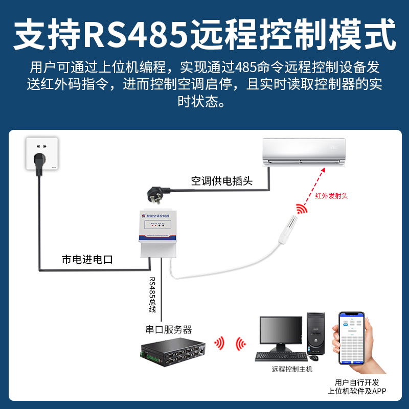 免学习型红外空调控制器