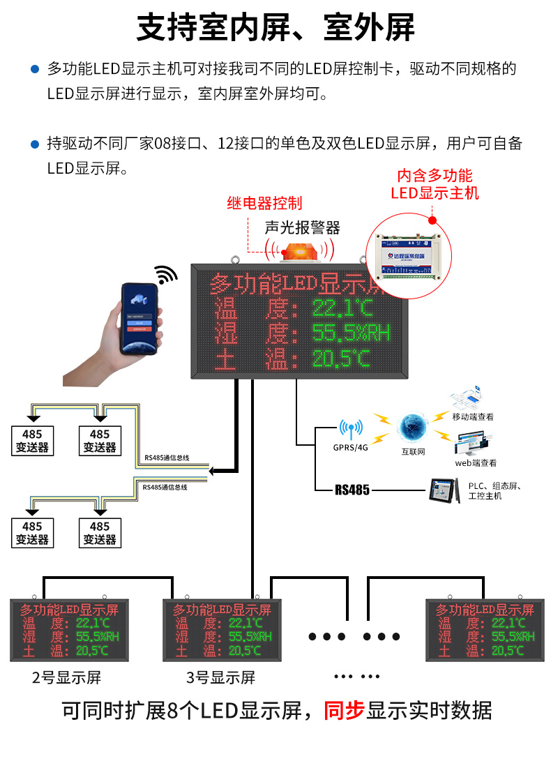 多功能LED显示屏_04.jpg