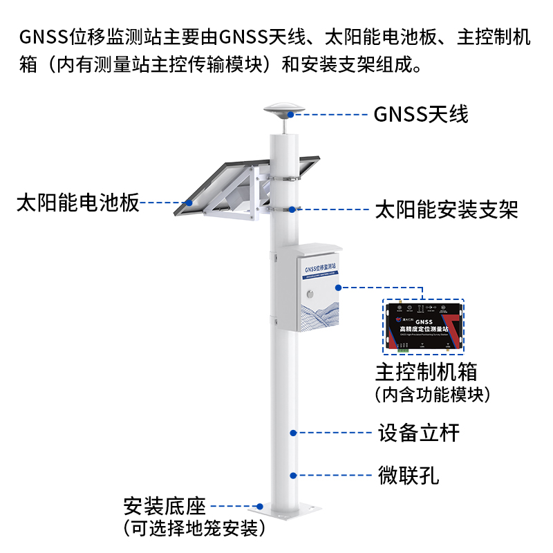 GNSS位移监测站