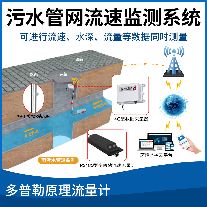 污水管网流速监测系统