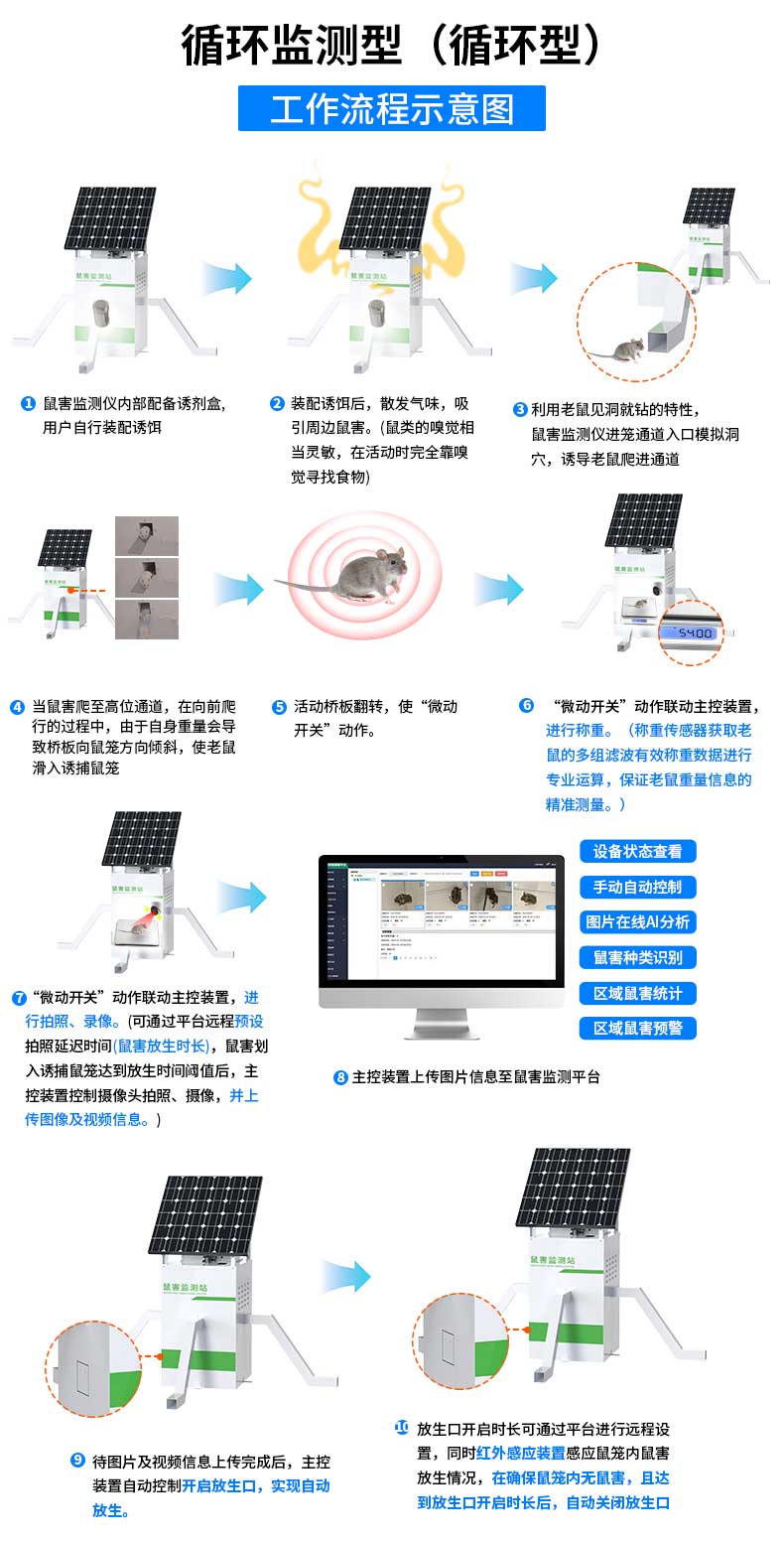 鼠害监测站-2_05.jpg