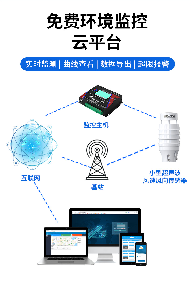 超声波风速风向(升级款)详情页_11.jpg