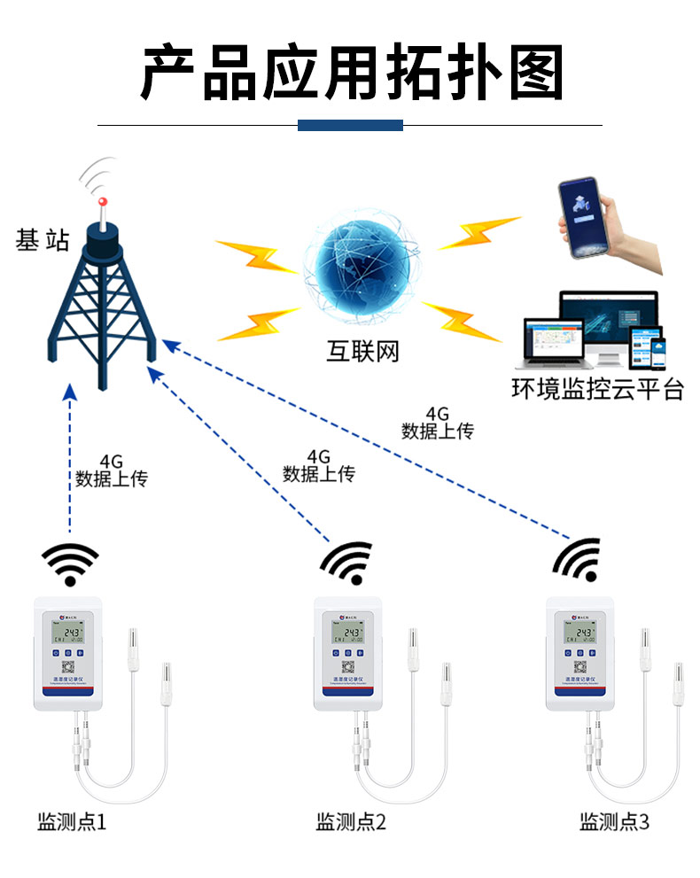 4G型高防护温湿度记录仪_09.jpg