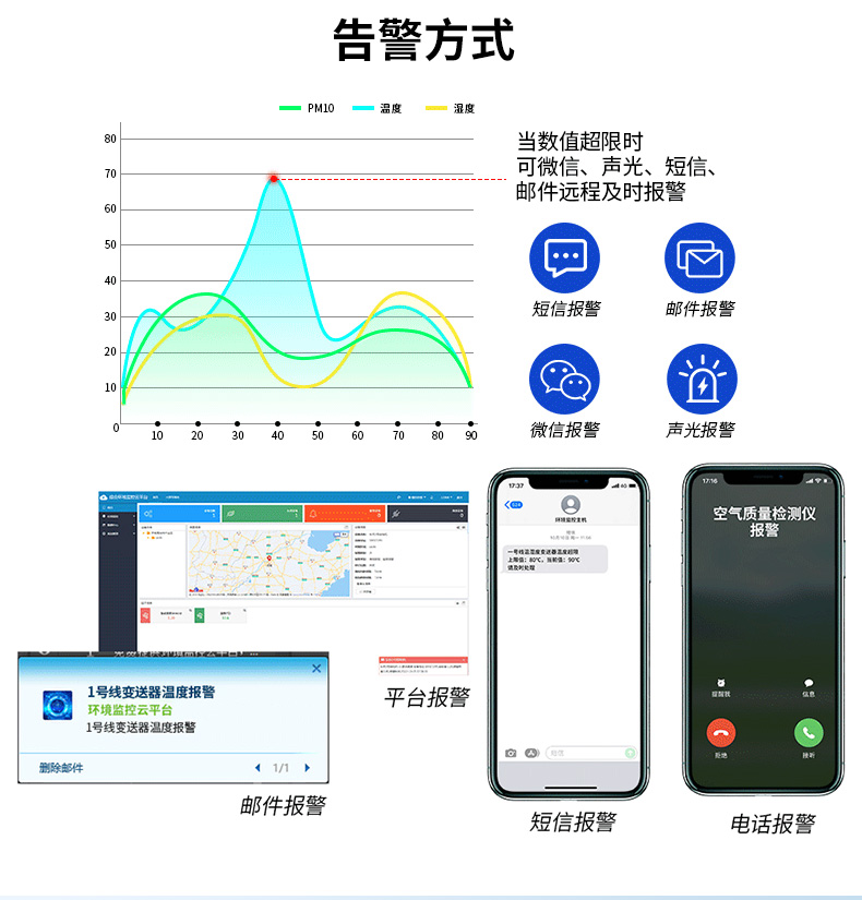 室内综合环境检测仪显示型_11.jpg