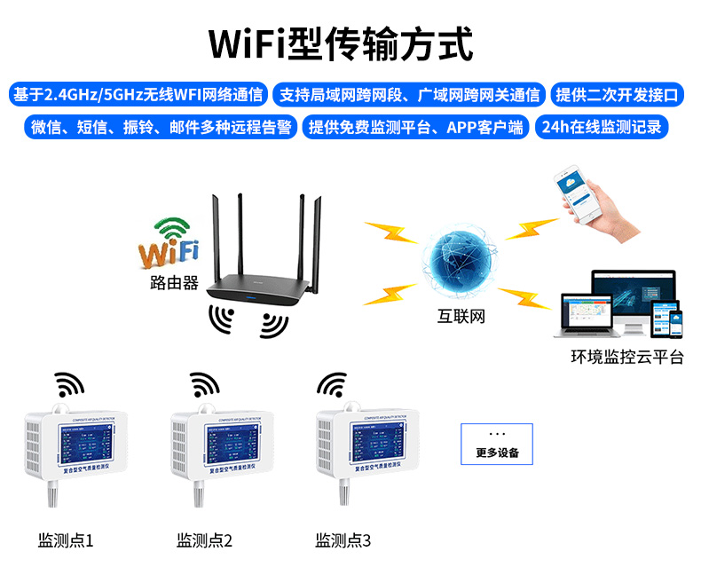 室内综合环境检测仪显示型_09.jpg