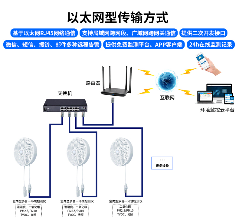 室内型综合环境监测仪_09.jpg