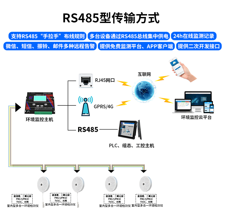 室内型综合环境监测仪_06.jpg