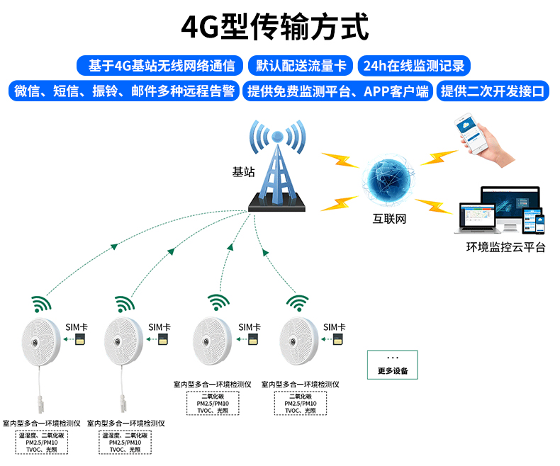 室内型综合环境监测仪_07.jpg