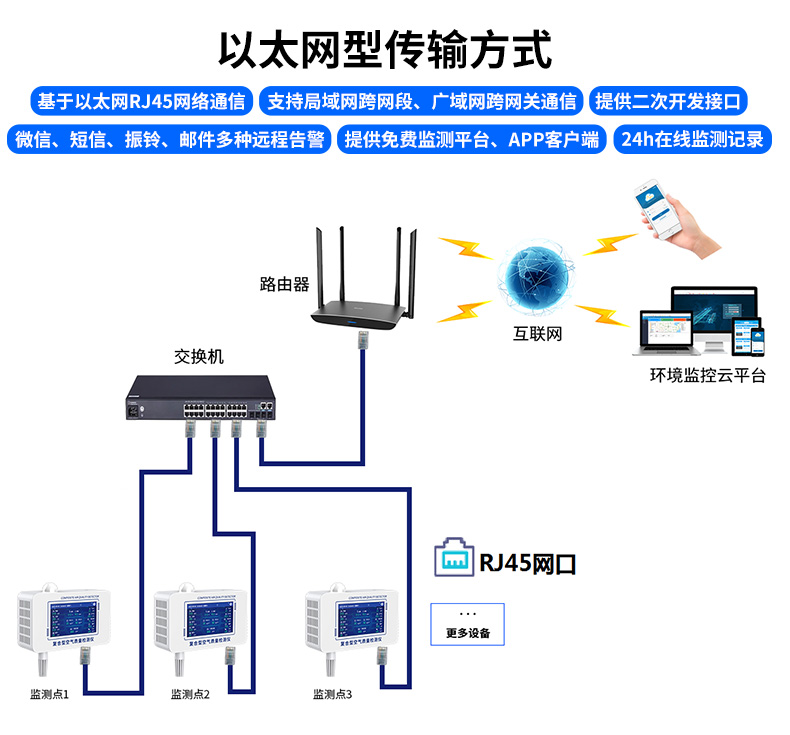 室内综合环境检测仪显示型_10.jpg