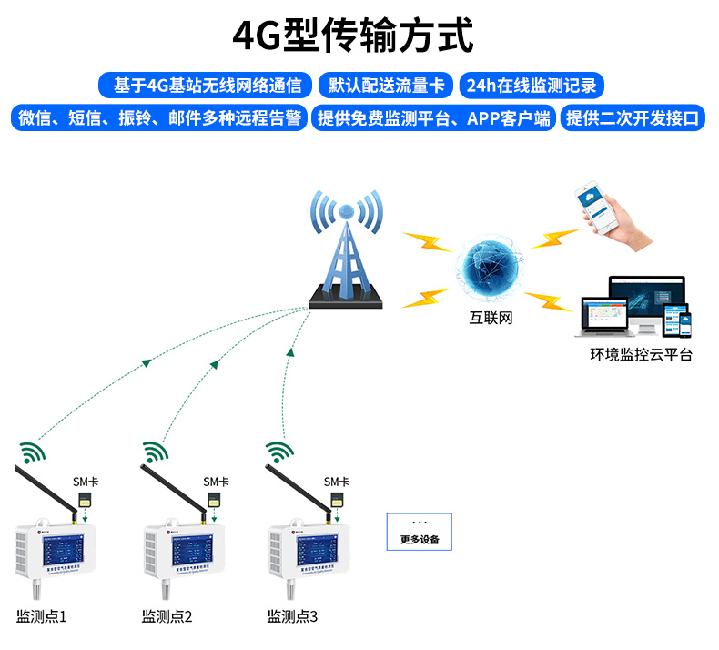 室内综合环境检测仪显示型_08.jpg