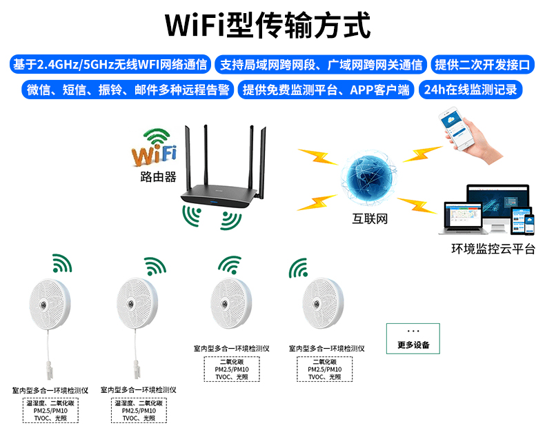 室内型综合环境监测仪_08.jpg
