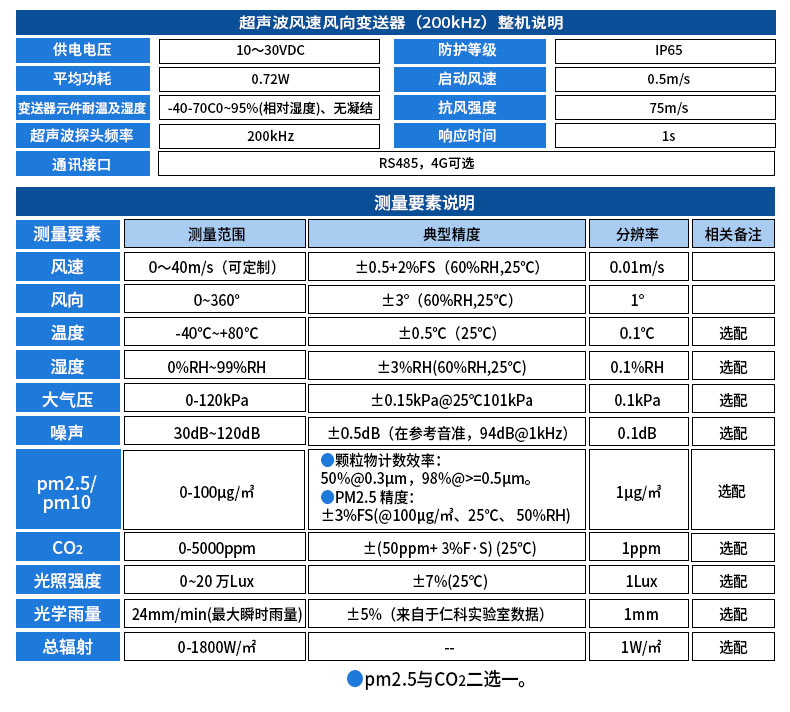 超声波风速汇总详情页_11.jpg
