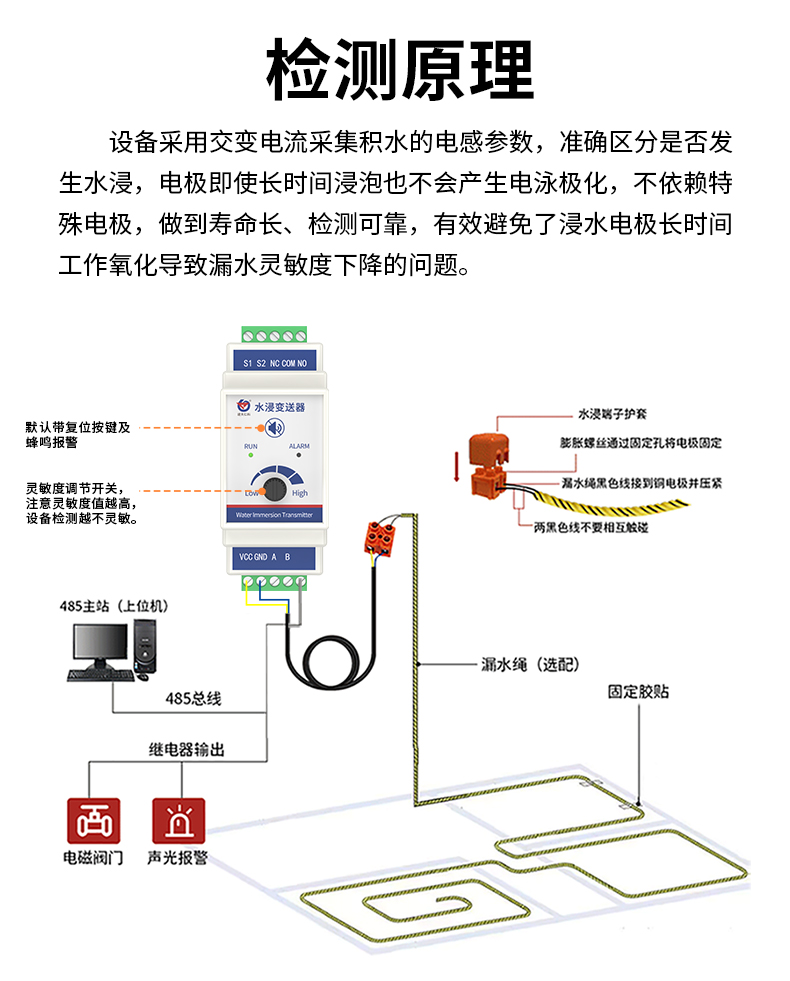 卡轨壳水浸变送器（带旋钮）_03.jpg