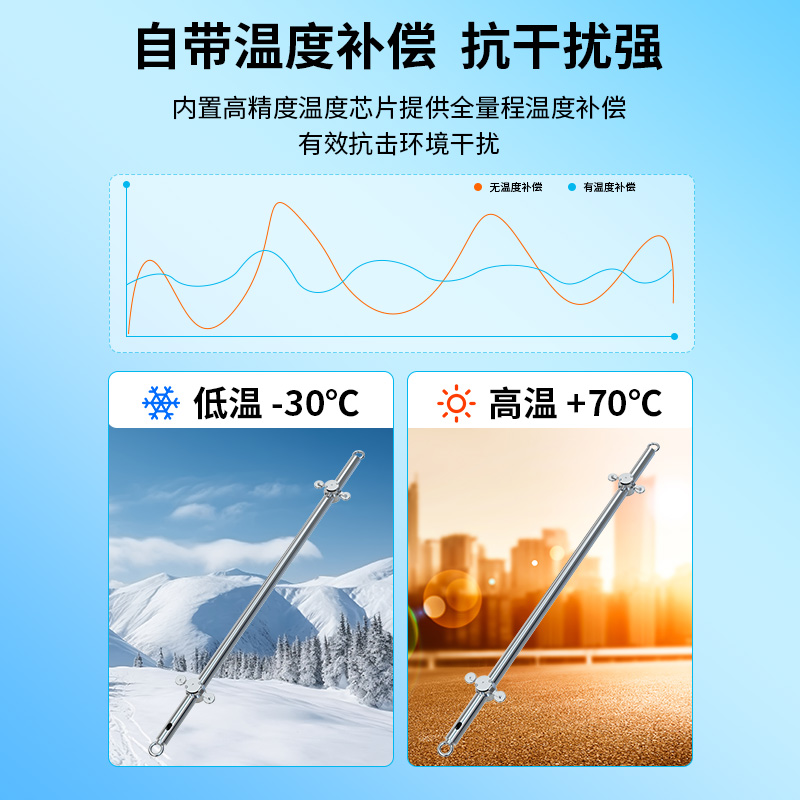 内部位移监测站（测斜仪）