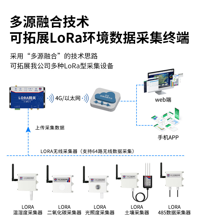 无线(脉冲阀)灌溉控制经济版方案_04.jpg