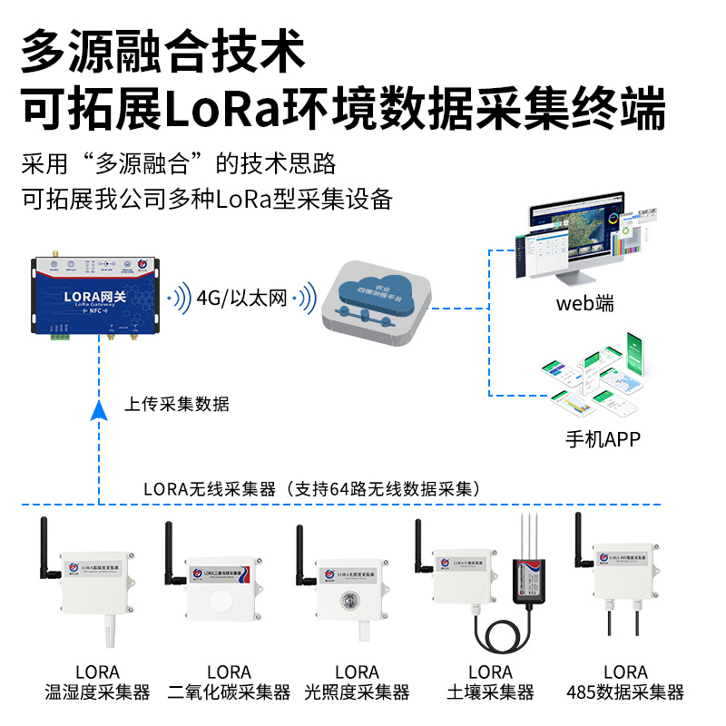 无线（脉冲阀）灌溉控制方案