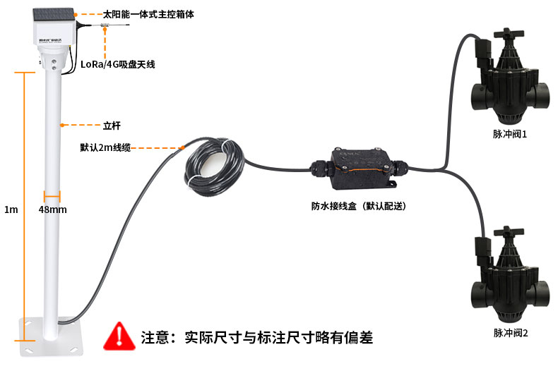 无线--(脉冲阀)灌溉控制方案_16.jpg