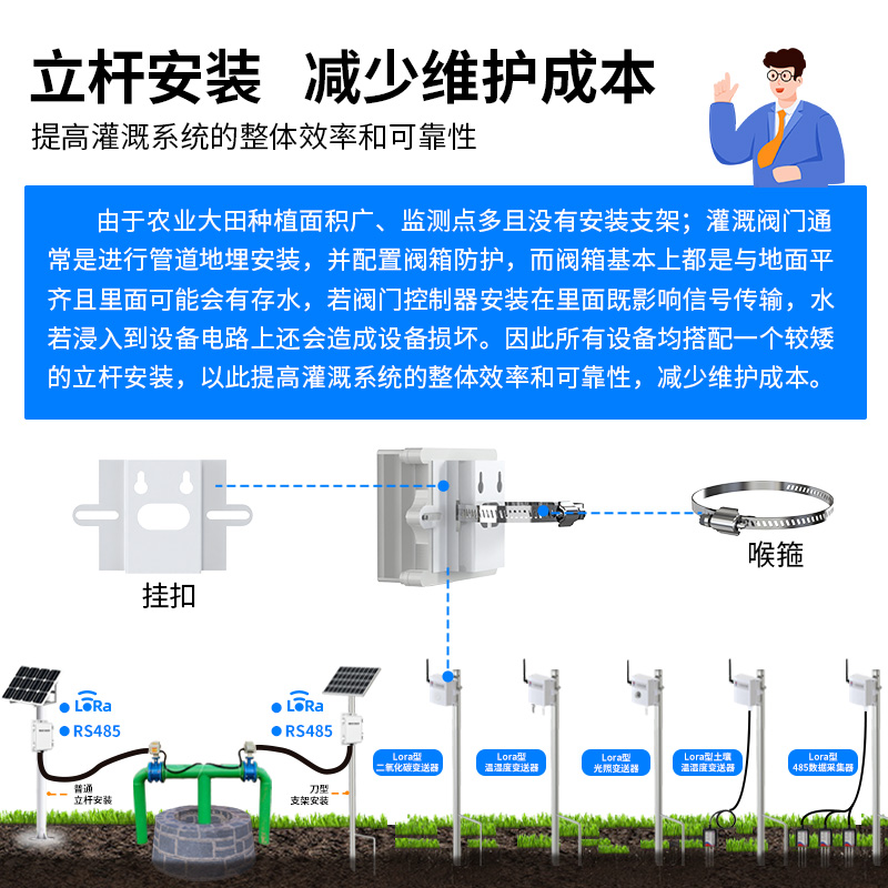 无线（蝶阀）灌溉控制方案