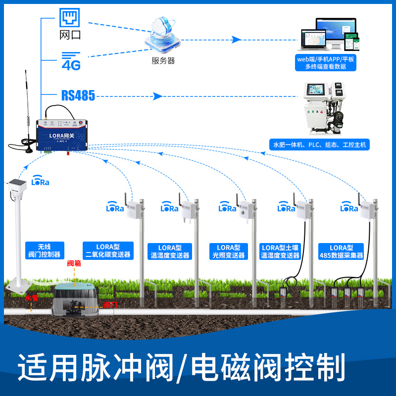 无线（脉冲阀）灌溉控制方案