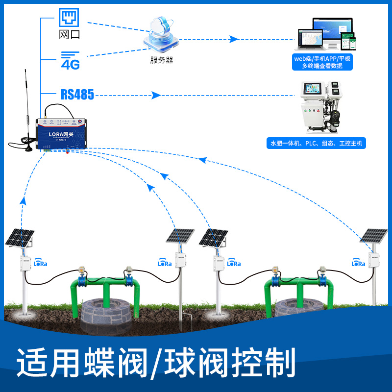 无线（蝶阀）灌溉控制方案