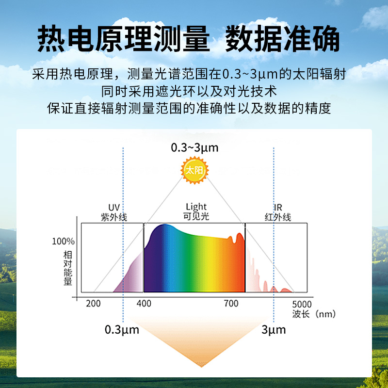 全自动跟踪太阳辐射变送器