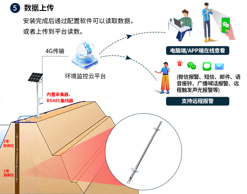 内部位移监测站_15.jpg
