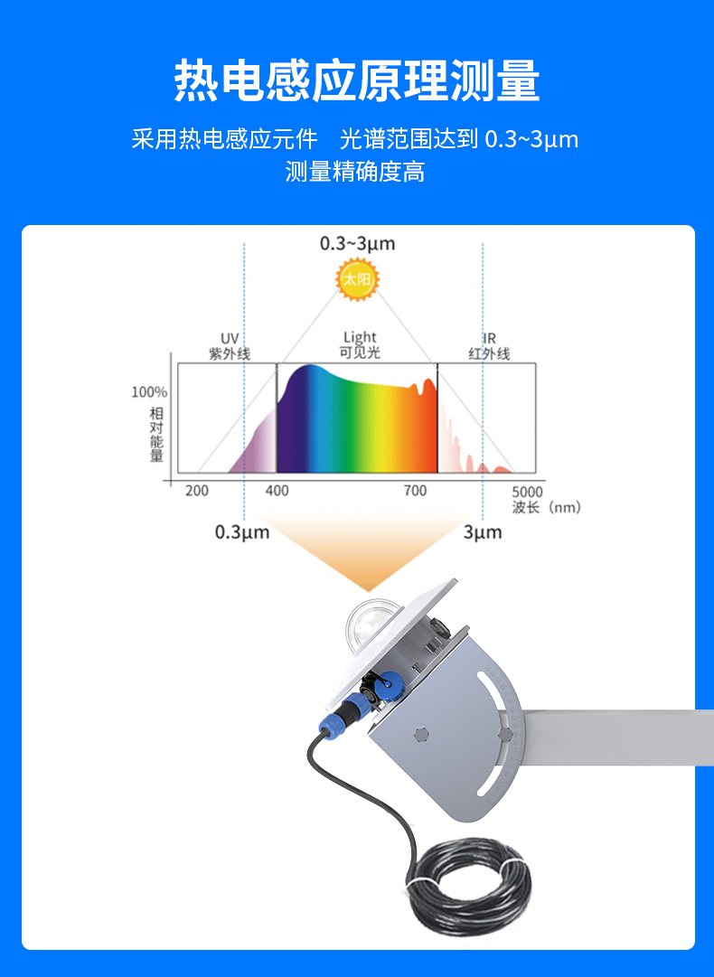 倾斜辐射变送器_05.jpg